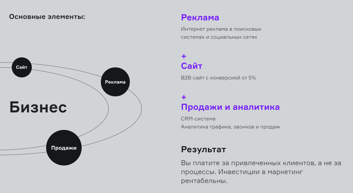 как работает Спутник