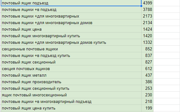 Разработка рекламной кампании