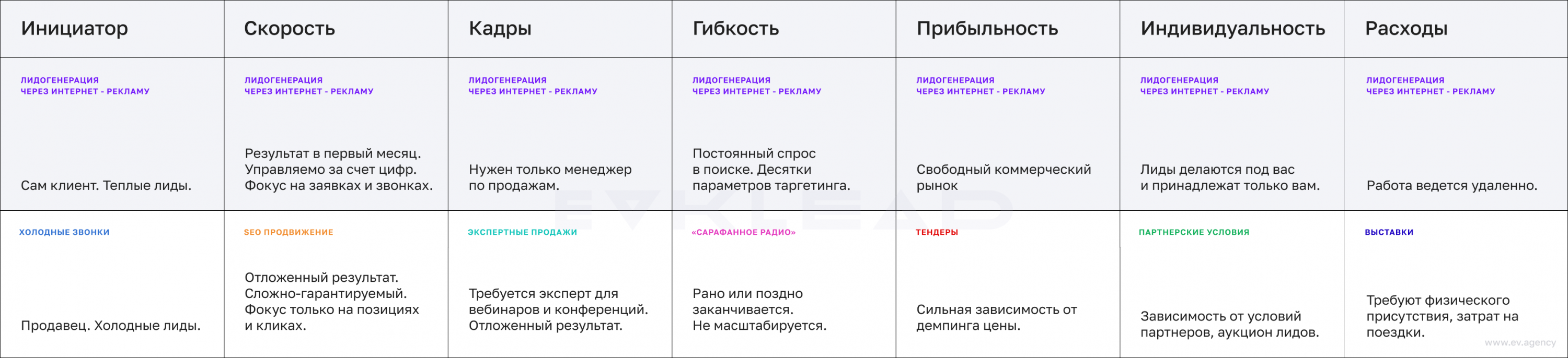 Преимущества привлечения B2B лидов через интернет-рекламу