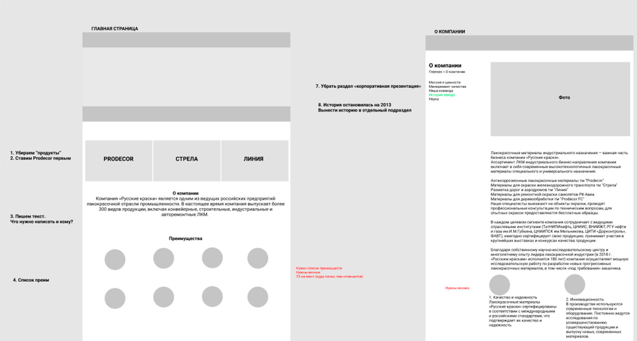 Прототип по доработкам сайта